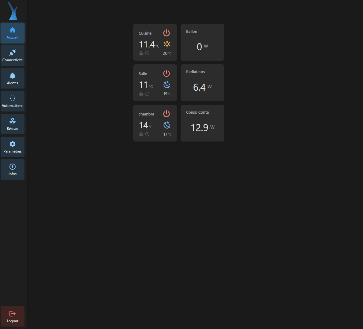 L'écran d'accueil de l'interface YnerPlay : widgets de température par pièce et de consommation électrique